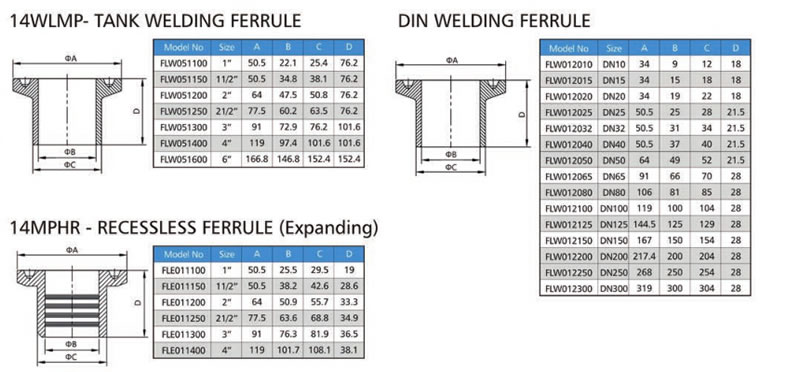 CL AMP FERRULE