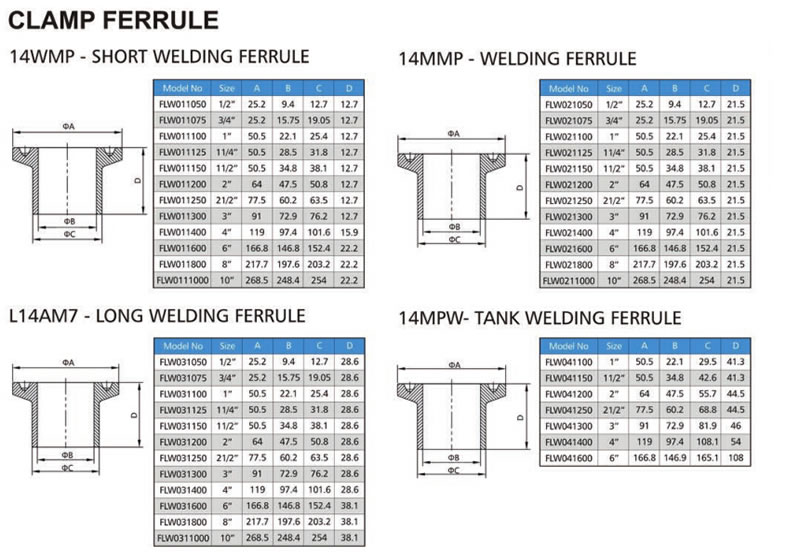 CL AMP FERRULE