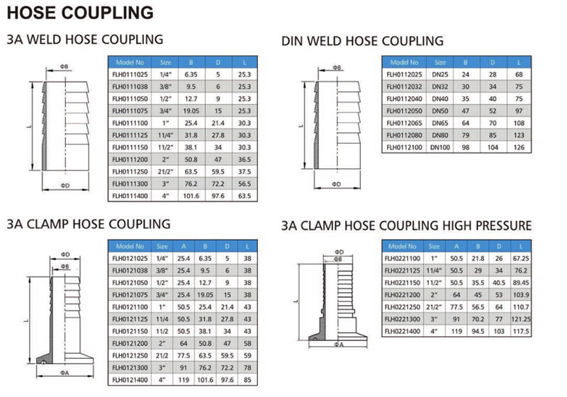HOSE COUPLING