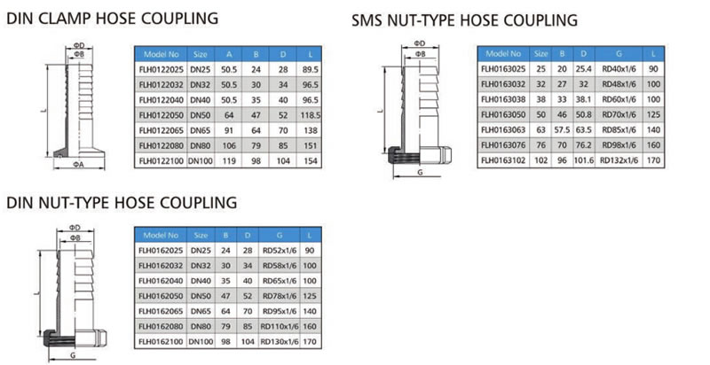 HOSE COUPLING